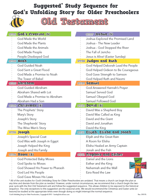 Lesson Plans Scope & Sequence