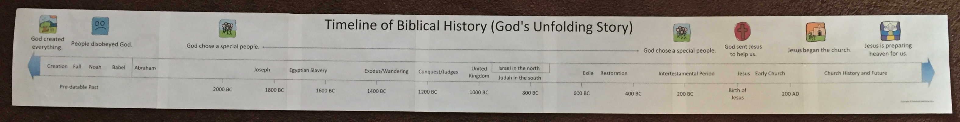 printable timeline of bible