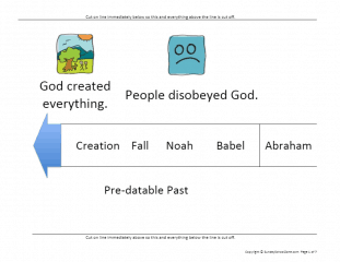 Bible Timeline Chart Free Download